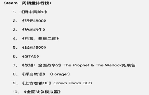 Steam一周销量排行：《雨中冒险》夺冠
